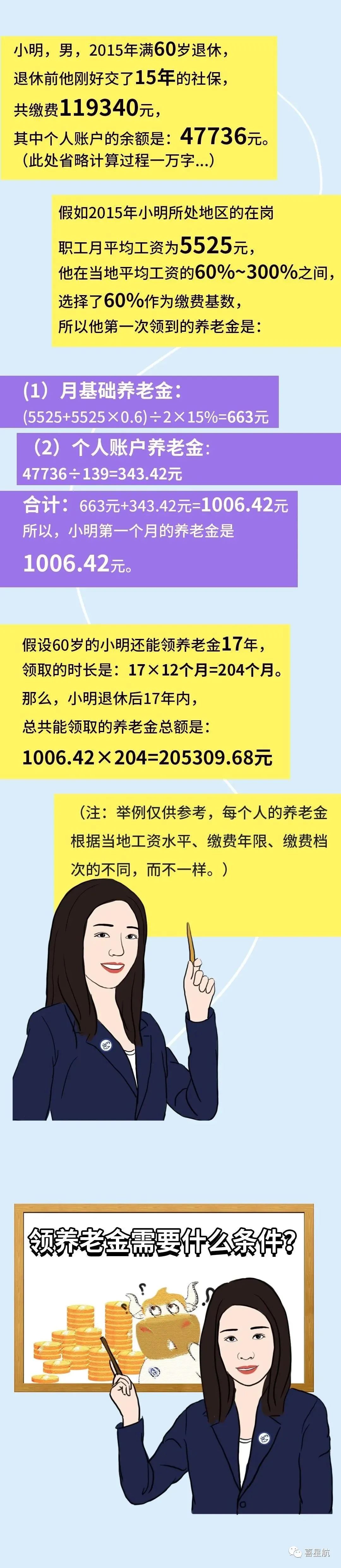 社保斷繳、未繳滿15年的該如何辦理？(圖5)
